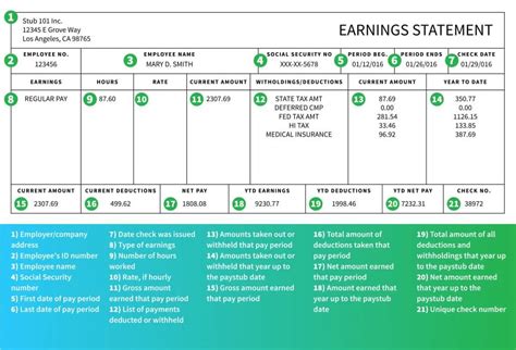 Reading and understanding your pay stub.
